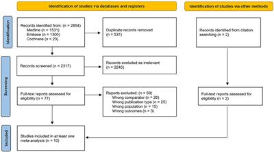 Thrombectomy for distal medium vessel occlusion stroke: Combined vs. single-device techniques - A systematic review and meta-analysis